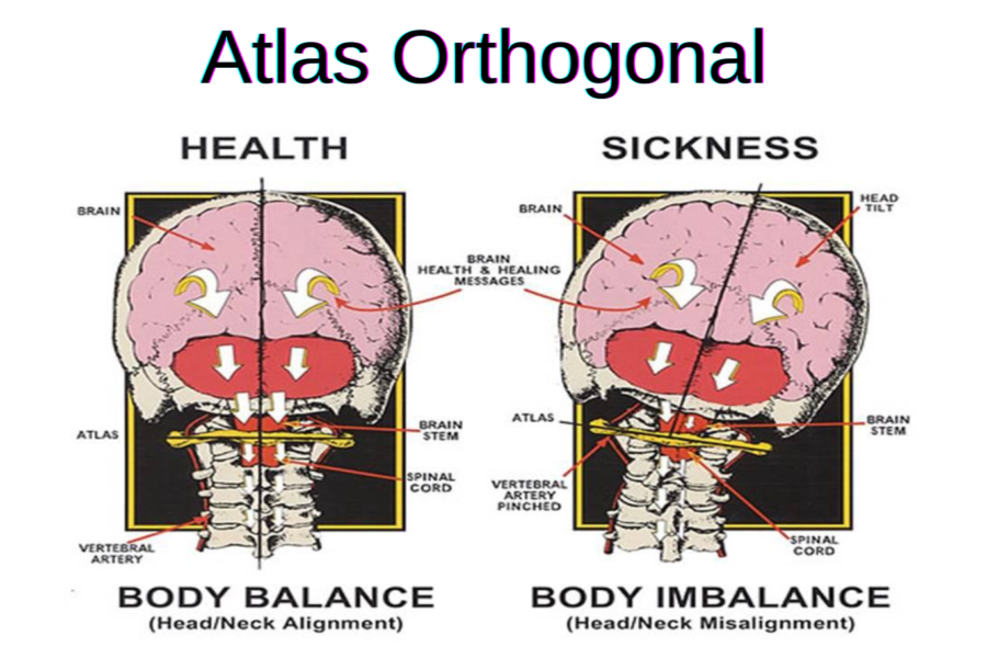 Atlas Orthogonal